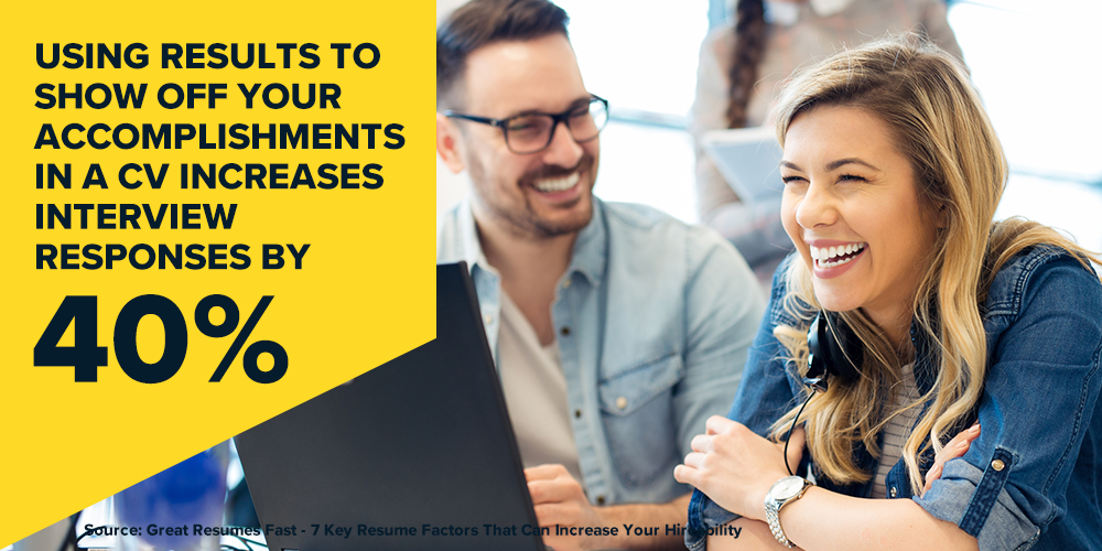 Infographic showing that using results off your accomplishments in a cv increase interview responses by 40%.